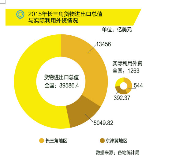 國務院：布局“新長三角”，發力高端制造