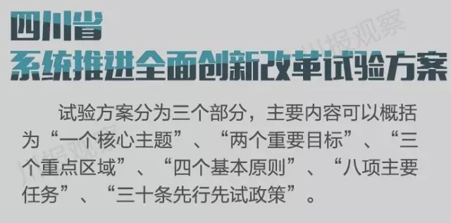四川省支持成都每個(gè)區(qū)縣建“高新區(qū)”！還有很多重磅消息！